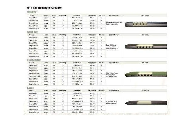 Outwell Dreamboat 12 Cm Individual 5 Outwell Dreamboat 12 Cm Individual - Imagen 3