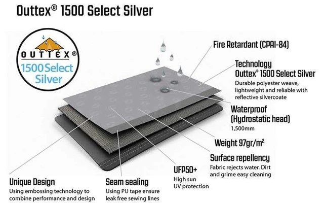 Outwell Event Lounge XL Side Wall 2 Piezas 6 Outwell Event Lounge XL Side Wall 2 Piezas - Imagen 4