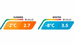 Outwell Dreamboat Colchoneta Autohinchable Individual 200 X 77 Cm -Outwell 780206 5165564