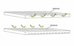 Outwell Dreamboat Colchoneta Doble Autoinflable 200 X 132 Cm -Outwell 780209 5168000