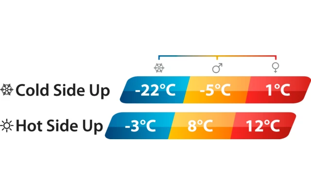 Outwell Contour Lux Doble 6 Outwell Contour Lux Doble - Imagen 4